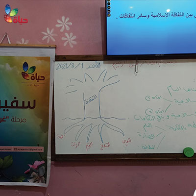 مشروع سفيرات - مركز الباب